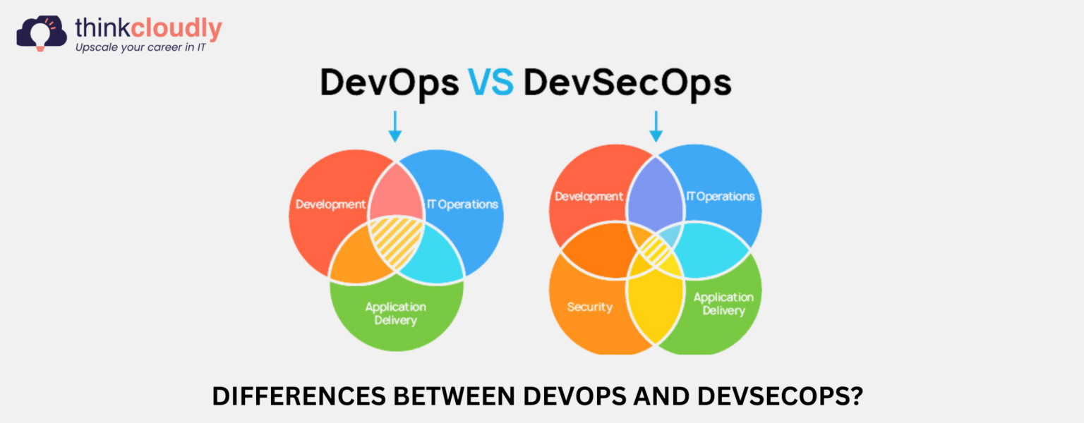 What Are The Differences Between Devops And Devsecops Thinkcloudly