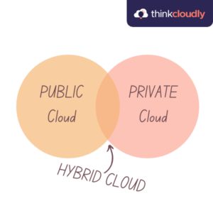 50 Cloud Computing Terms You Must Know (2026 Guide)