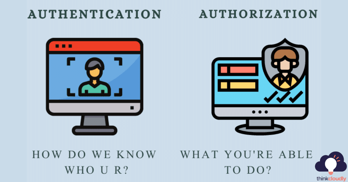 Authentication vs Authorization