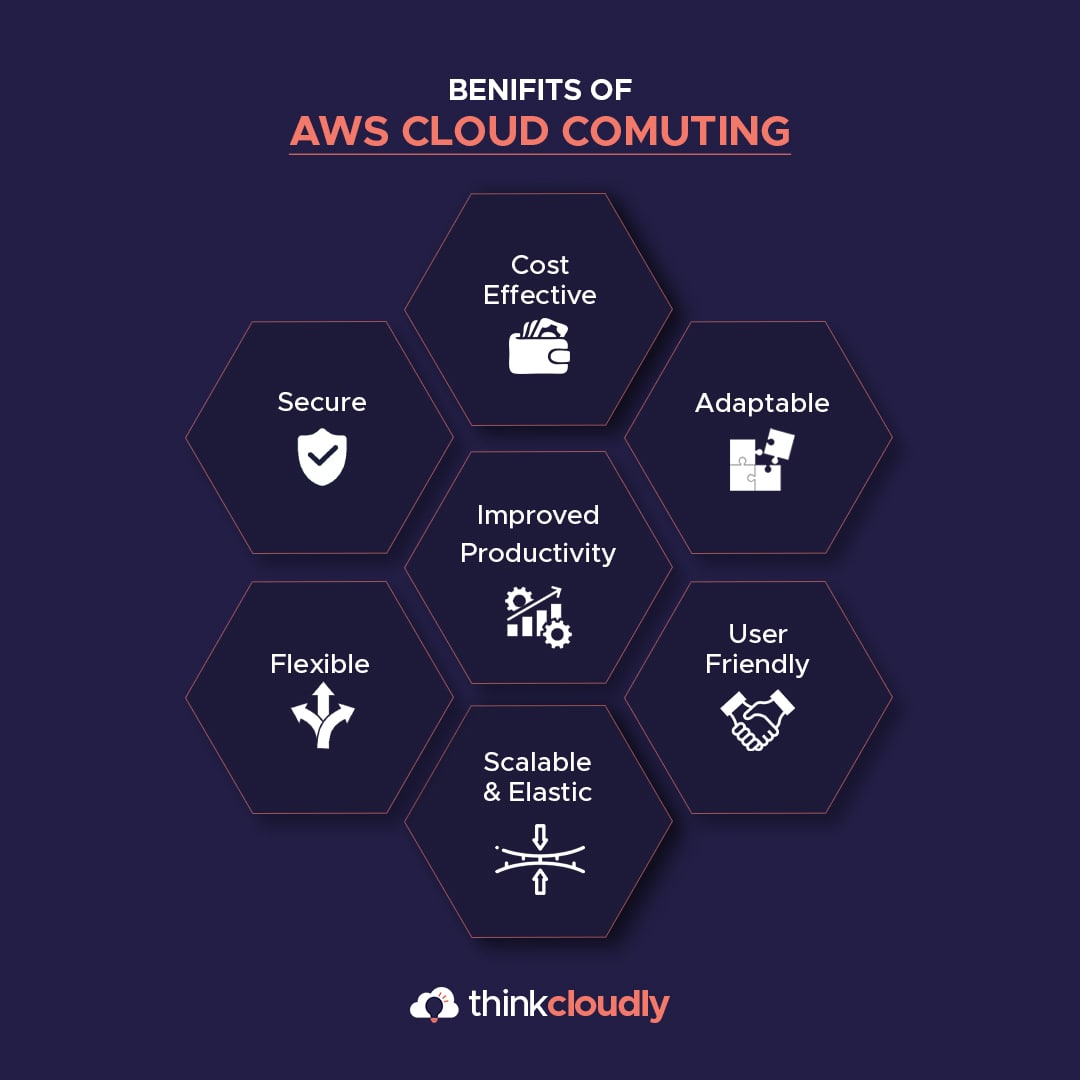 Benefits of AWS Cloud Computing Benefits of AWS Cloud Computing