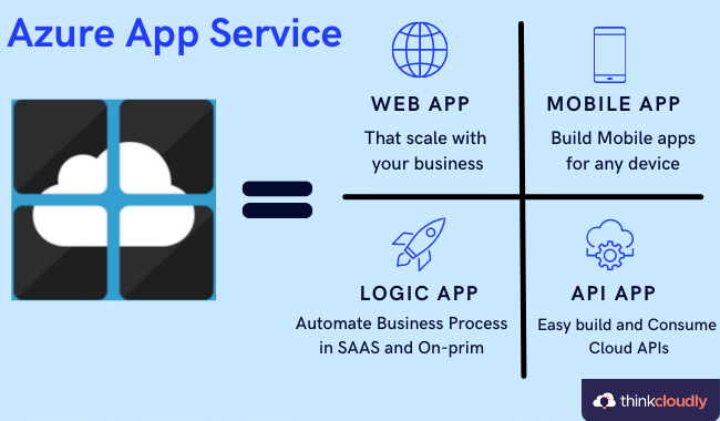 Azure Web Apps