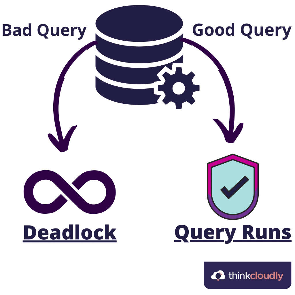 Powerful way to handle bad SQL query in 1 Go - ThinkCloudly
