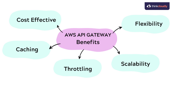 AWS API BENEFITS
