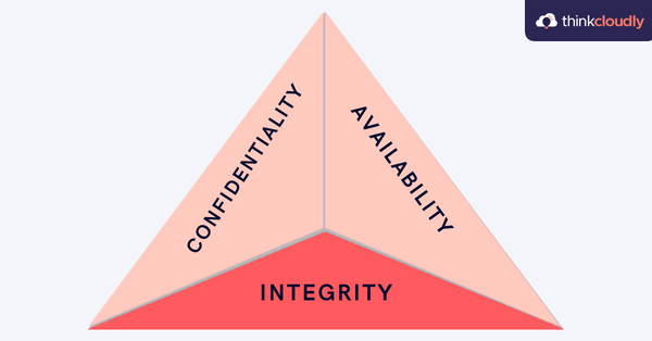 cyber security interview case study