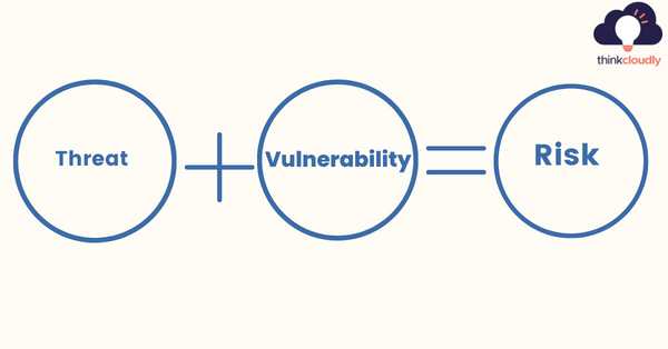 cyber security interview case study