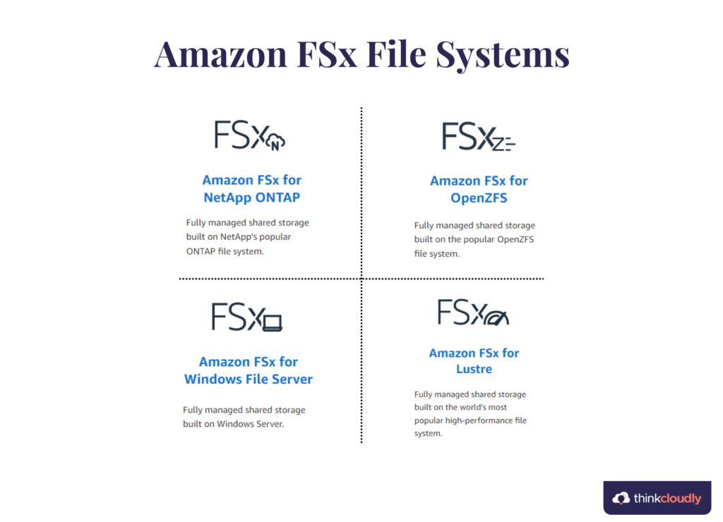 Amazon FSx File Systems - Thinkcloudly