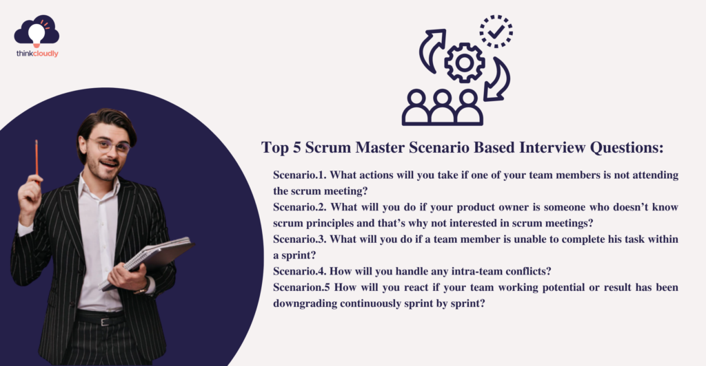Scenario-Based Scrum Master Interview Questions - Thinkcloudly