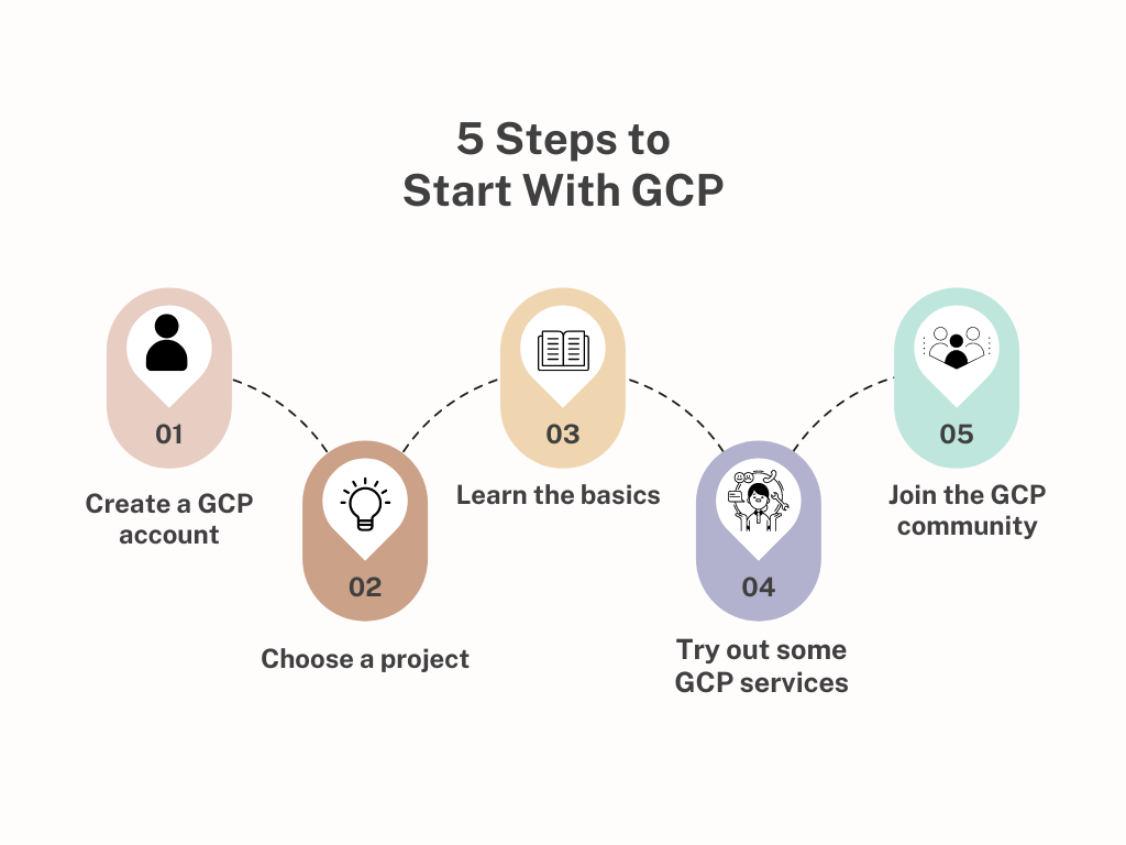 5 steps to start with GCP 5 steps to start with GCP