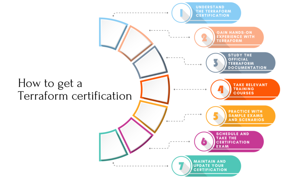 terraform certification