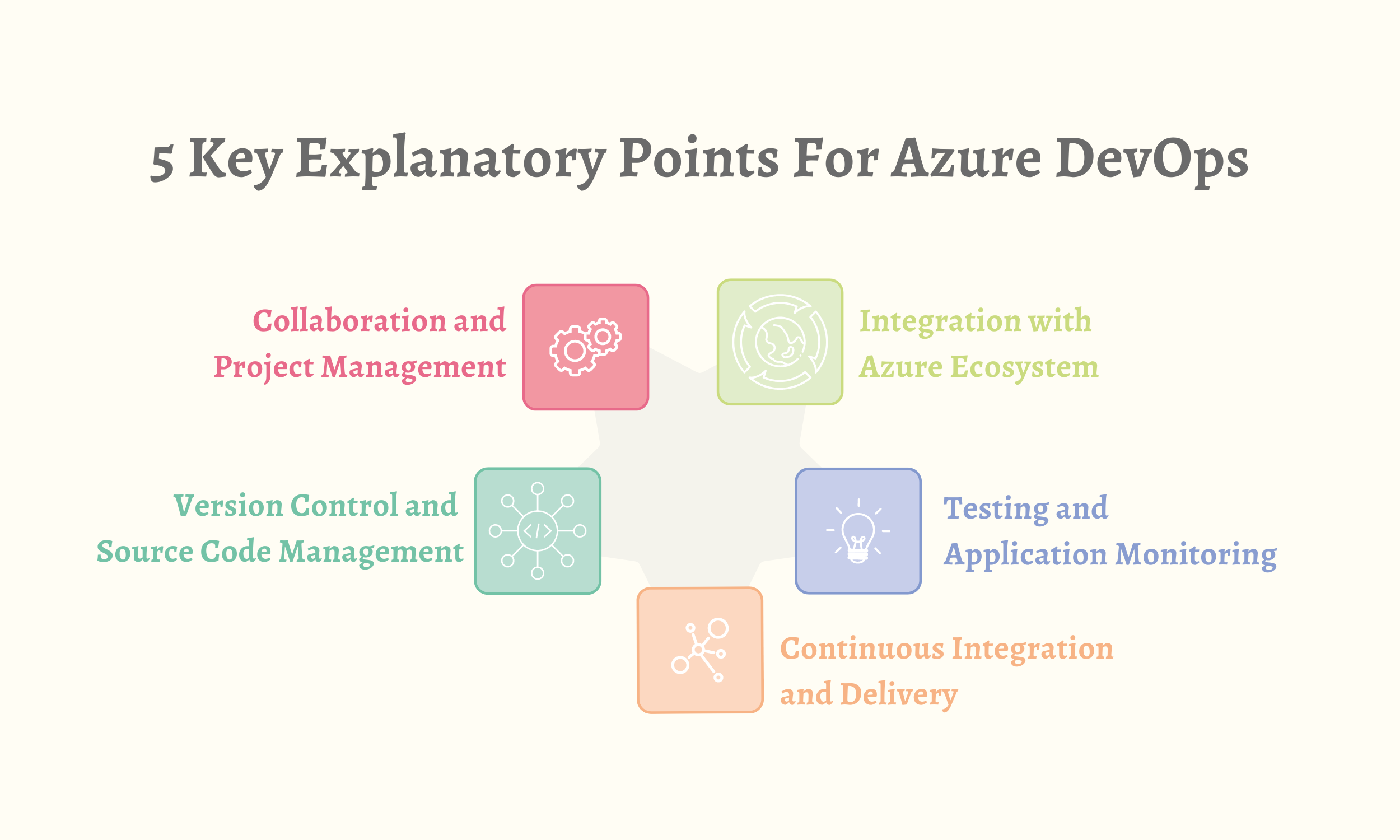 5 Key Explanatory Points For Azure DevOps - Thinkcloudly