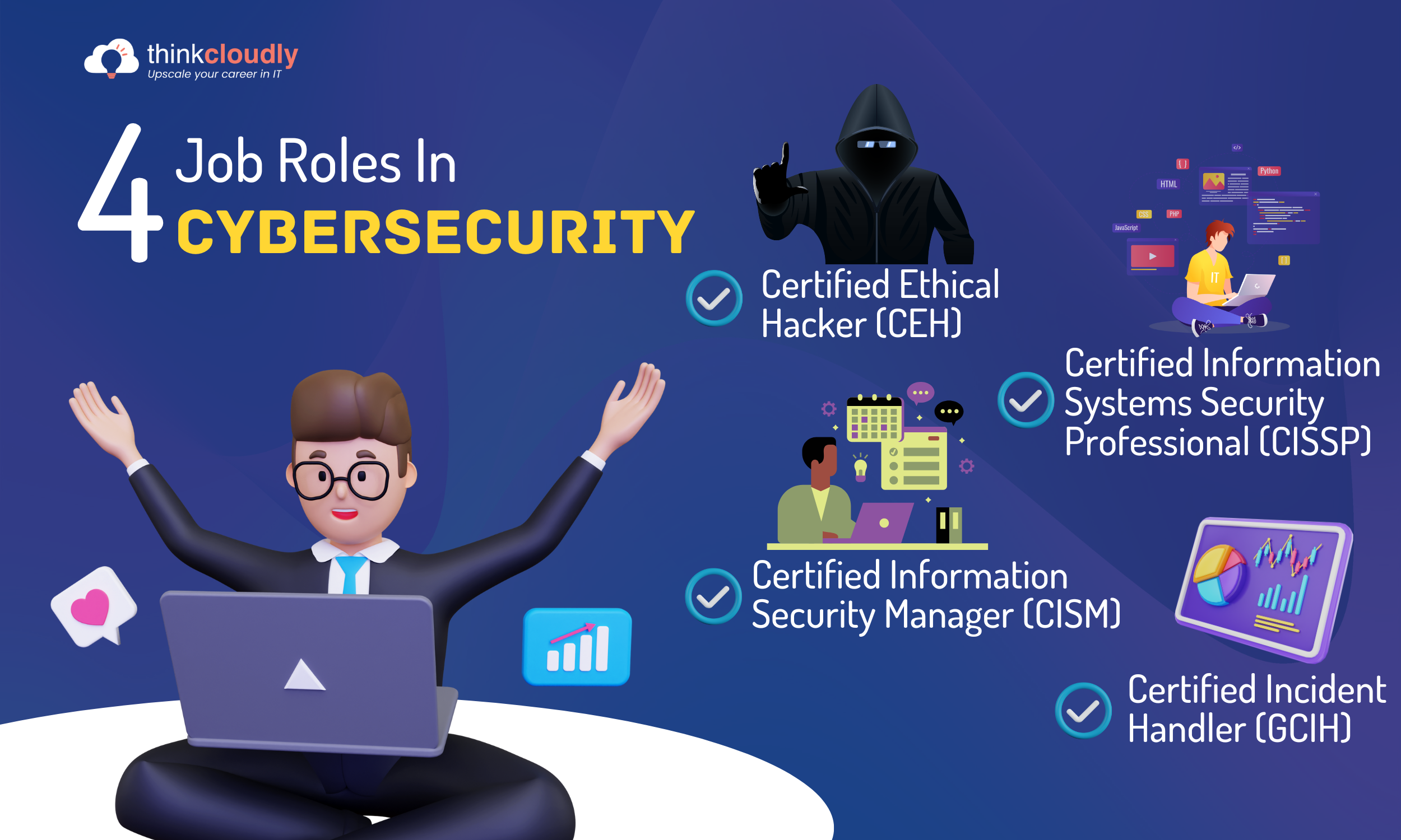 Job Roles In Cybersecurity - Thinkcloudly