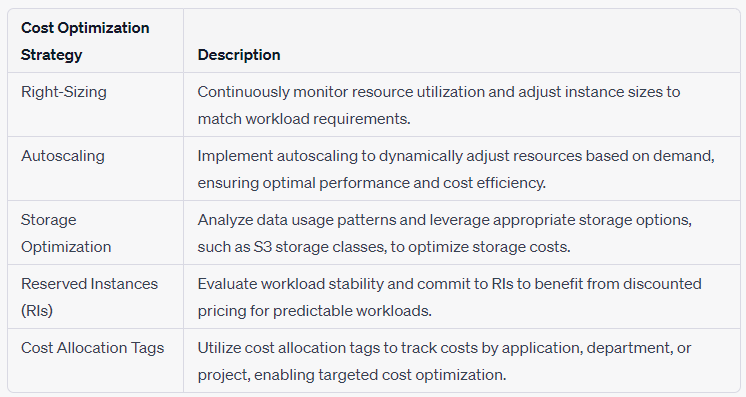AWS Cost Optimization Strategy - Thinkcloudly