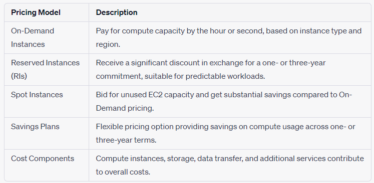 AWS Pricing Model - Thinkcloudly