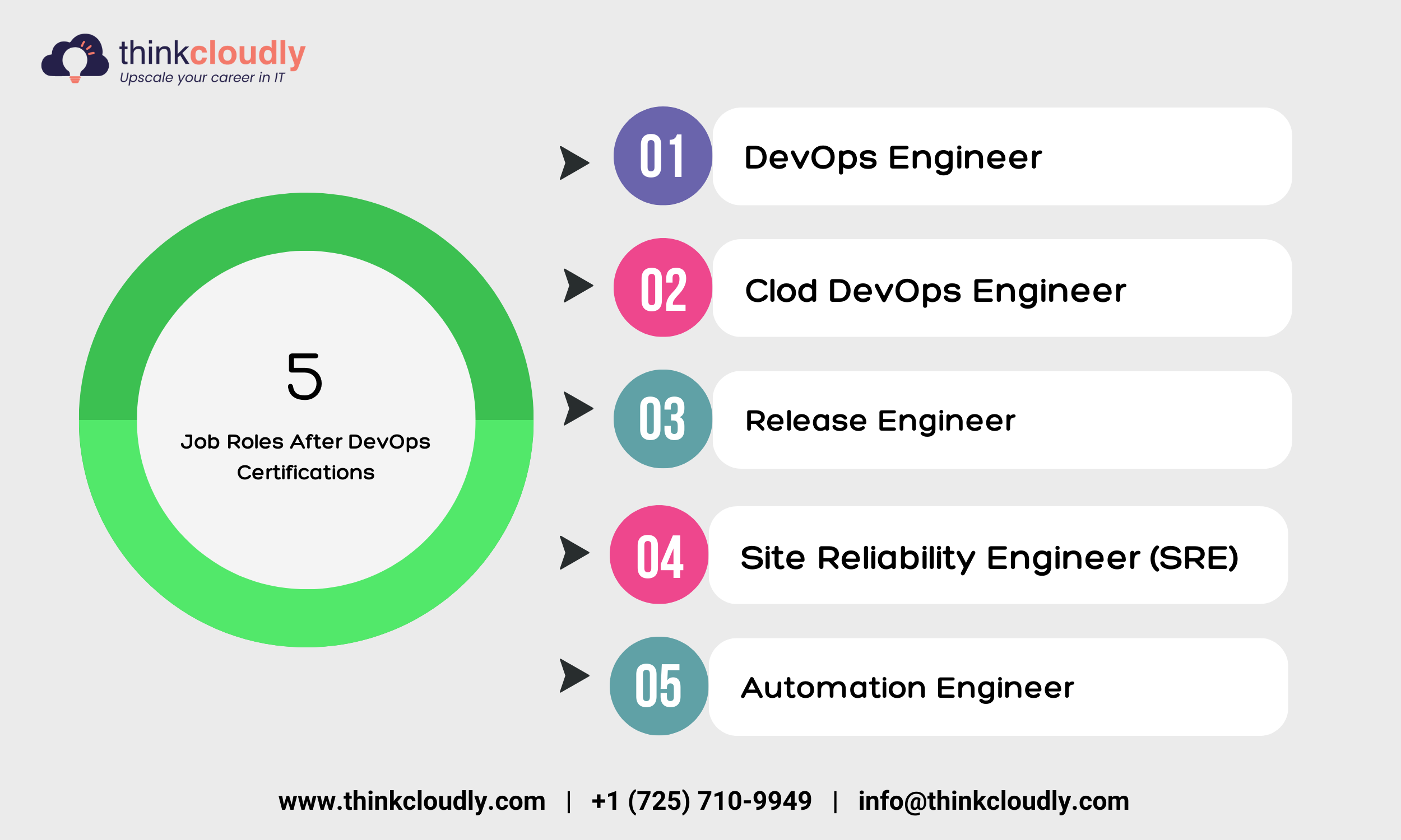 Scrum Master Interview Questions And Answers - Thinkcloudly