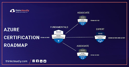 LATEST MICROSOFT AZURE TRAINING PATH IN 2023