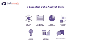Become-a-Data-Analyst-in-Canada-Step-by-Step-Guide-Think-Cloudly