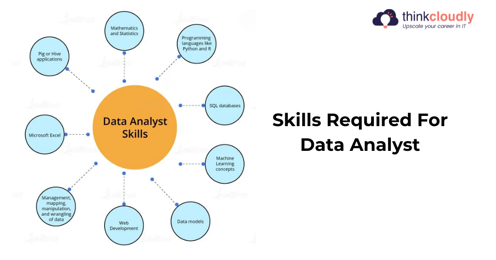 How to Become a Data Analyst in Canada: Step by Step Guide - ThinkCloudly