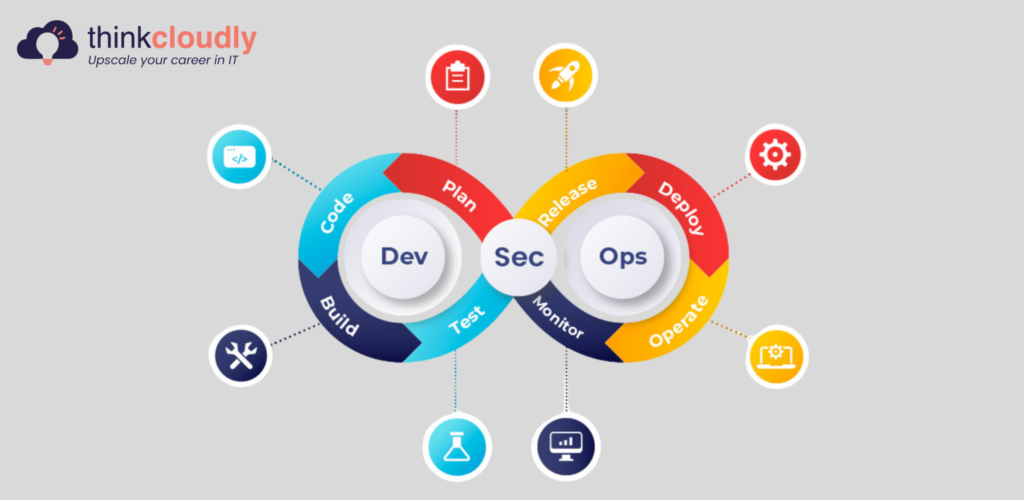 What are the Differences Between DevOps and DevSecOps? - ThinkCloudly