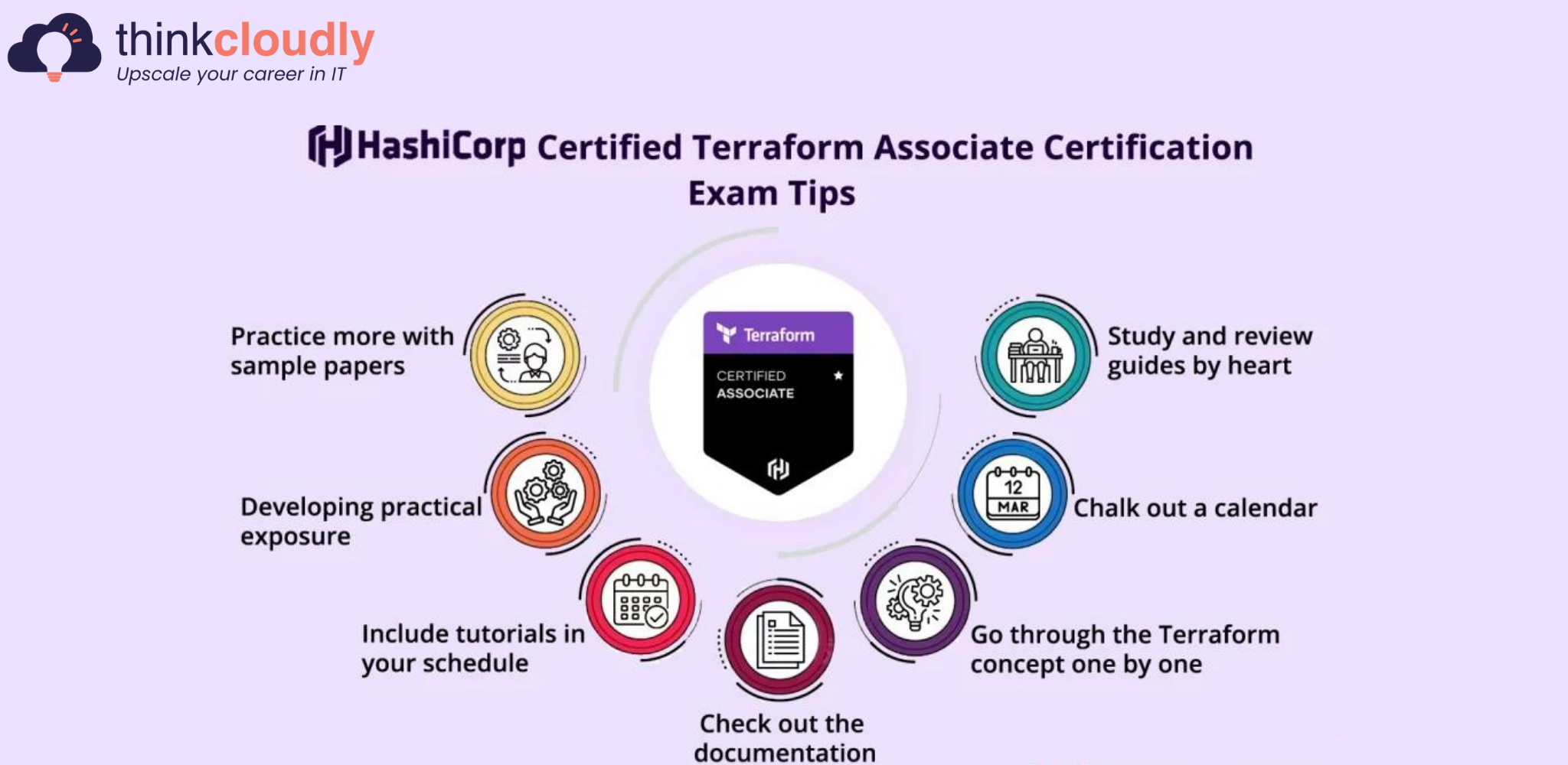 Hashicorp-Certified-Terraform-Associate-Study-Guide_Think-Cloudly