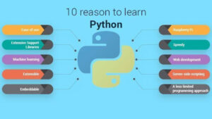  Python-Programming-Think-Cloudly