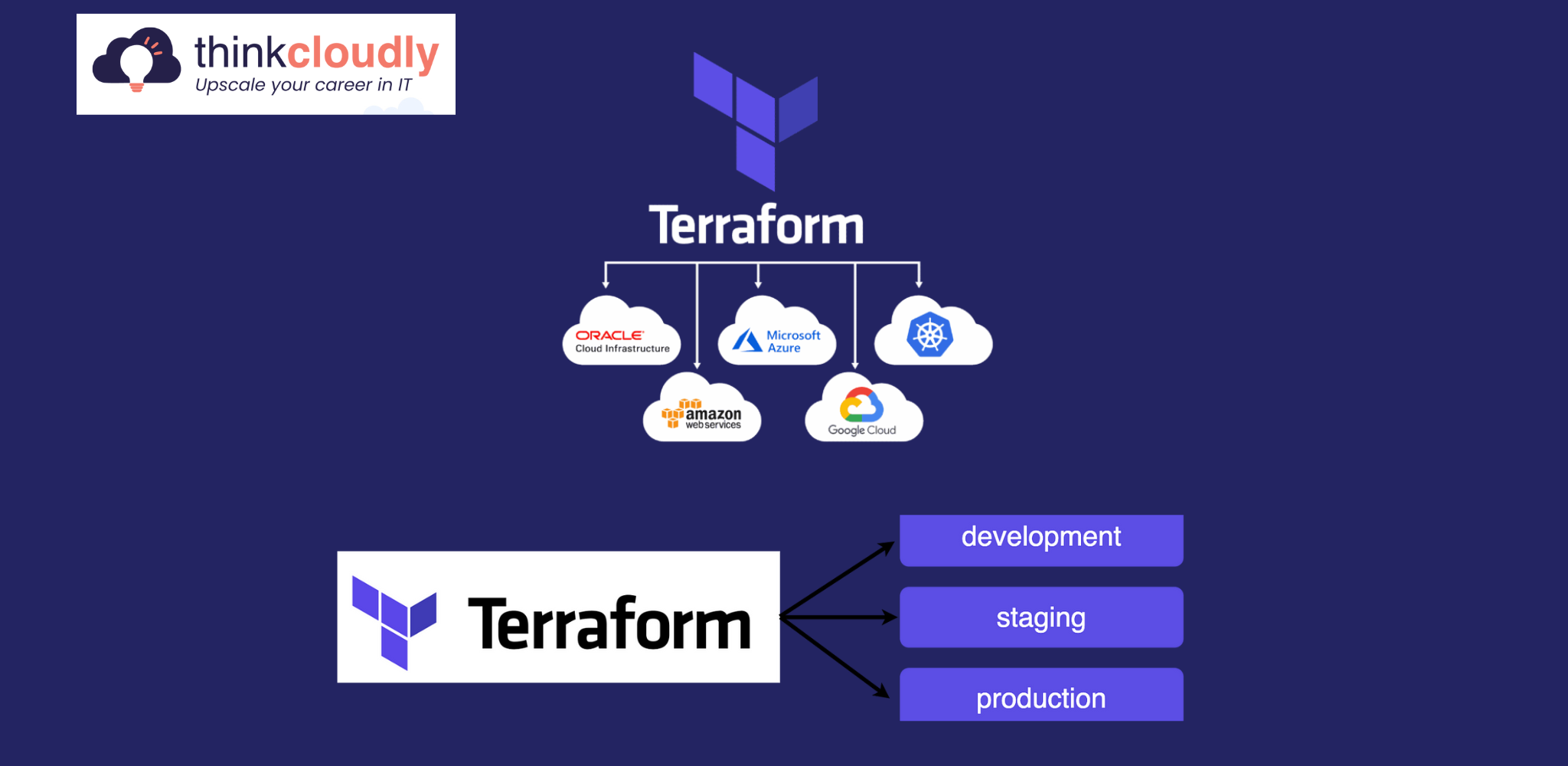 Terraform-Interview-Questions-for-DevOps-Engineer-Think-Cloudly
