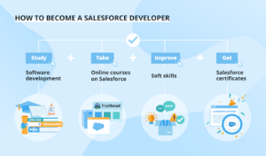 op-Salesforce-Interview-Questions-for-Experienced-Developer-Think-Cloudly.