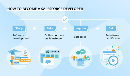 Top Salesforce Interview Questions for Experienced Developer