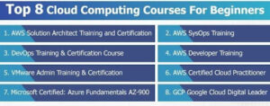Which-are-the-best-cloud-computing-courses-for-beginners-_-Think-Cloudly