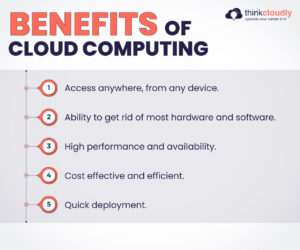 Cloud Computing VS Cyber Security