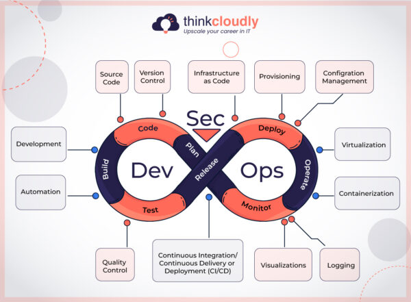 12 DevSecOps Interview Questions Every Engineer Gets Asked