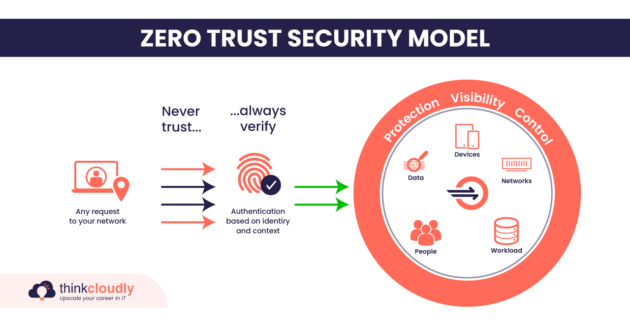 DevSecOps Interview Questions DevSecOps Interview Questions