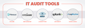 IT Audit Tools