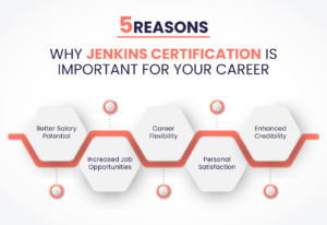 Why Jenkins Certification is Important