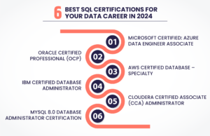 SQL Certifications