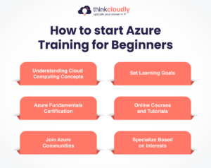 Azure Training