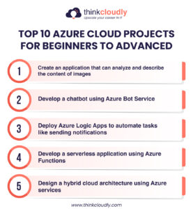 Azure Cloud Projects