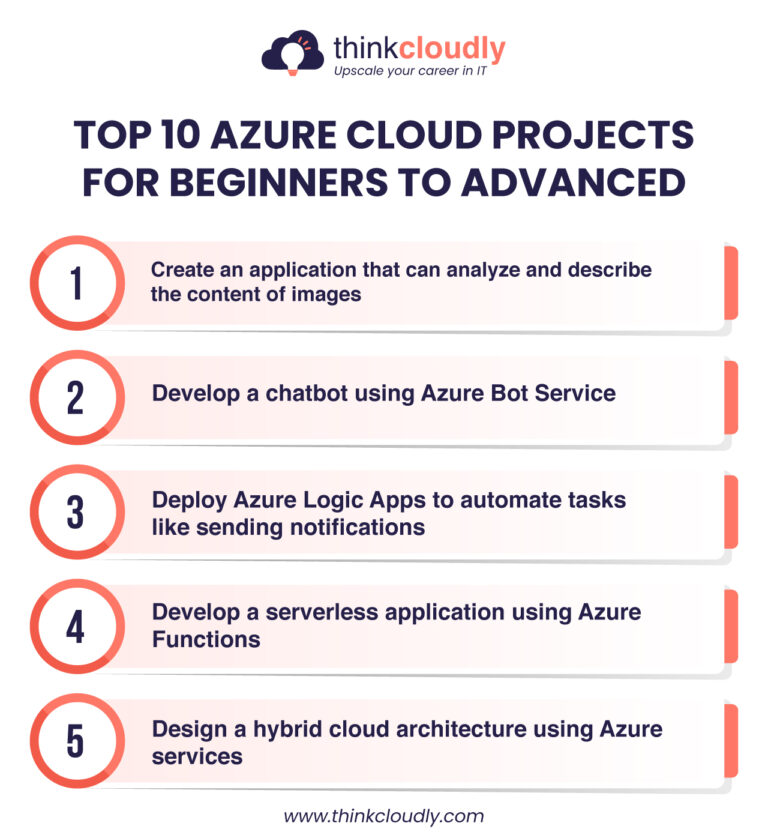 10 Azure Cloud Projects That Prove You're Job-Ready