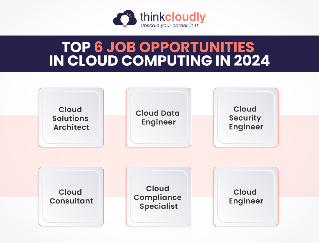 Top 10 Job opportunities in Cloud Computing in 2024 - ThinkCloudly