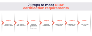 CBAP Certification Requirements