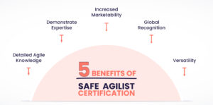 Benefits of SAFe Agilist Certification