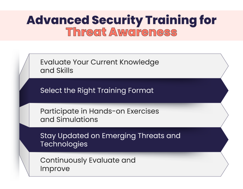 Advanced Security Training