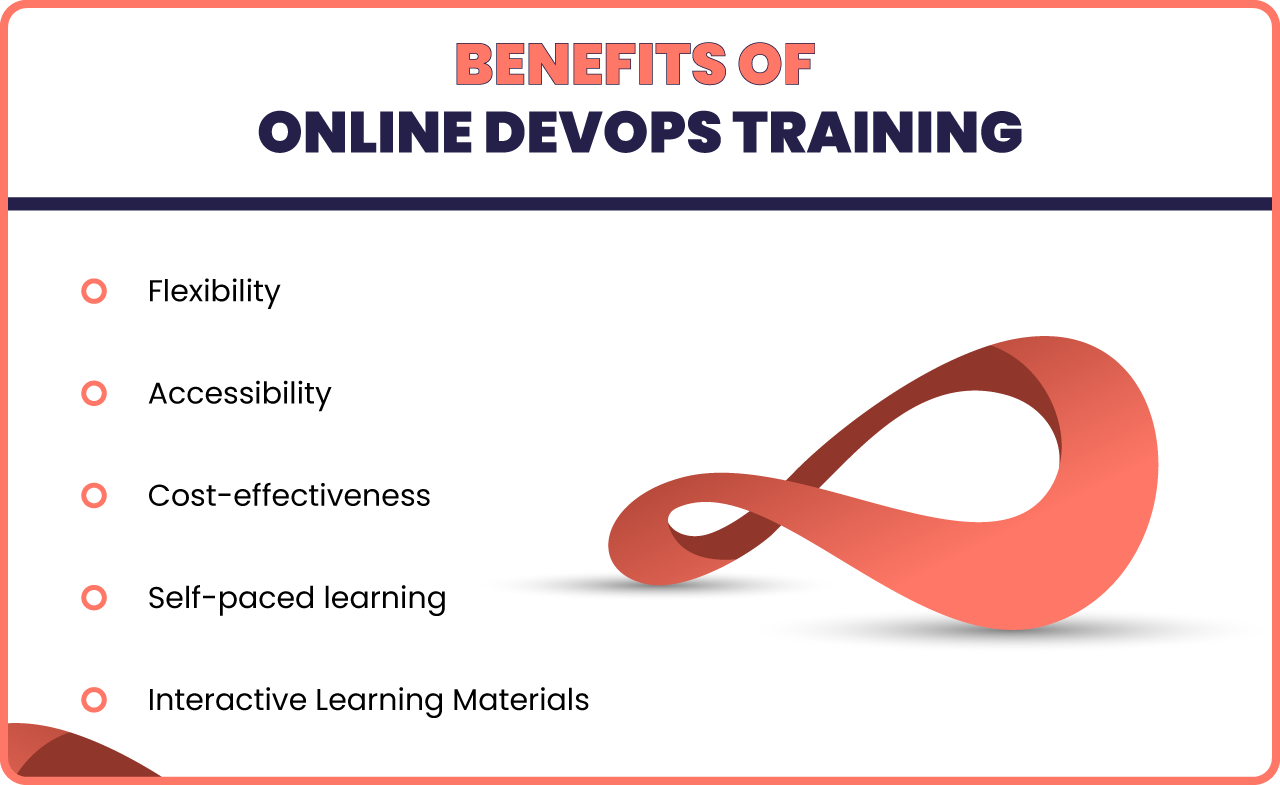 DevOps training and placement Online course DevOps training and placement Online course