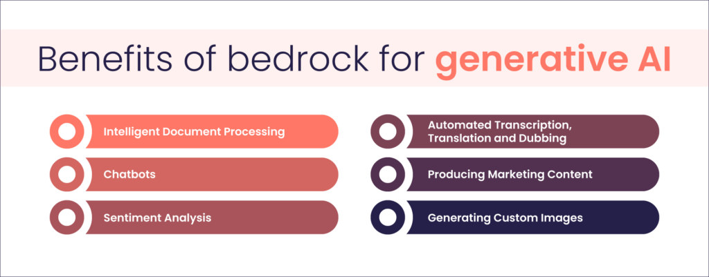 Amazon Bedrock for Generative AI