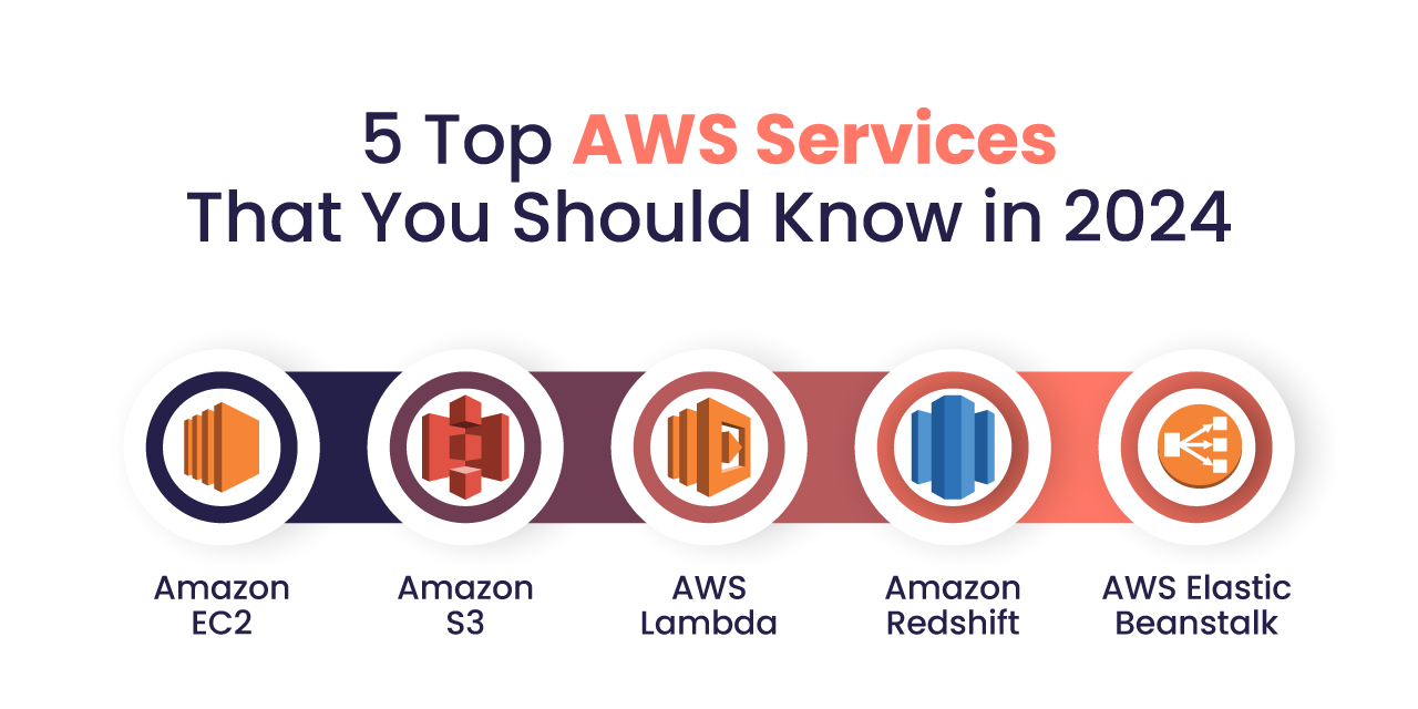 AWS Services