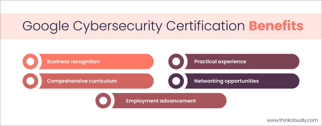 Google Cyber Security Certification