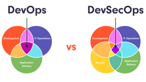 devops and devsecops