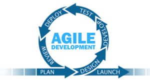 agile interview questions