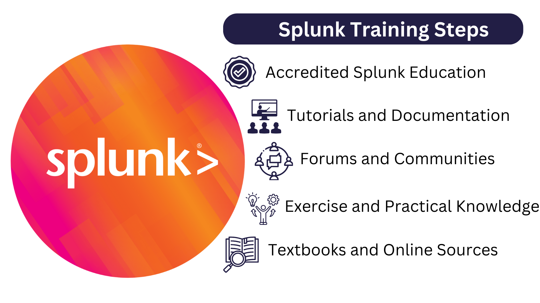 Why is Splunk Certification needed to Upskill your Career? - ThinkCloudly