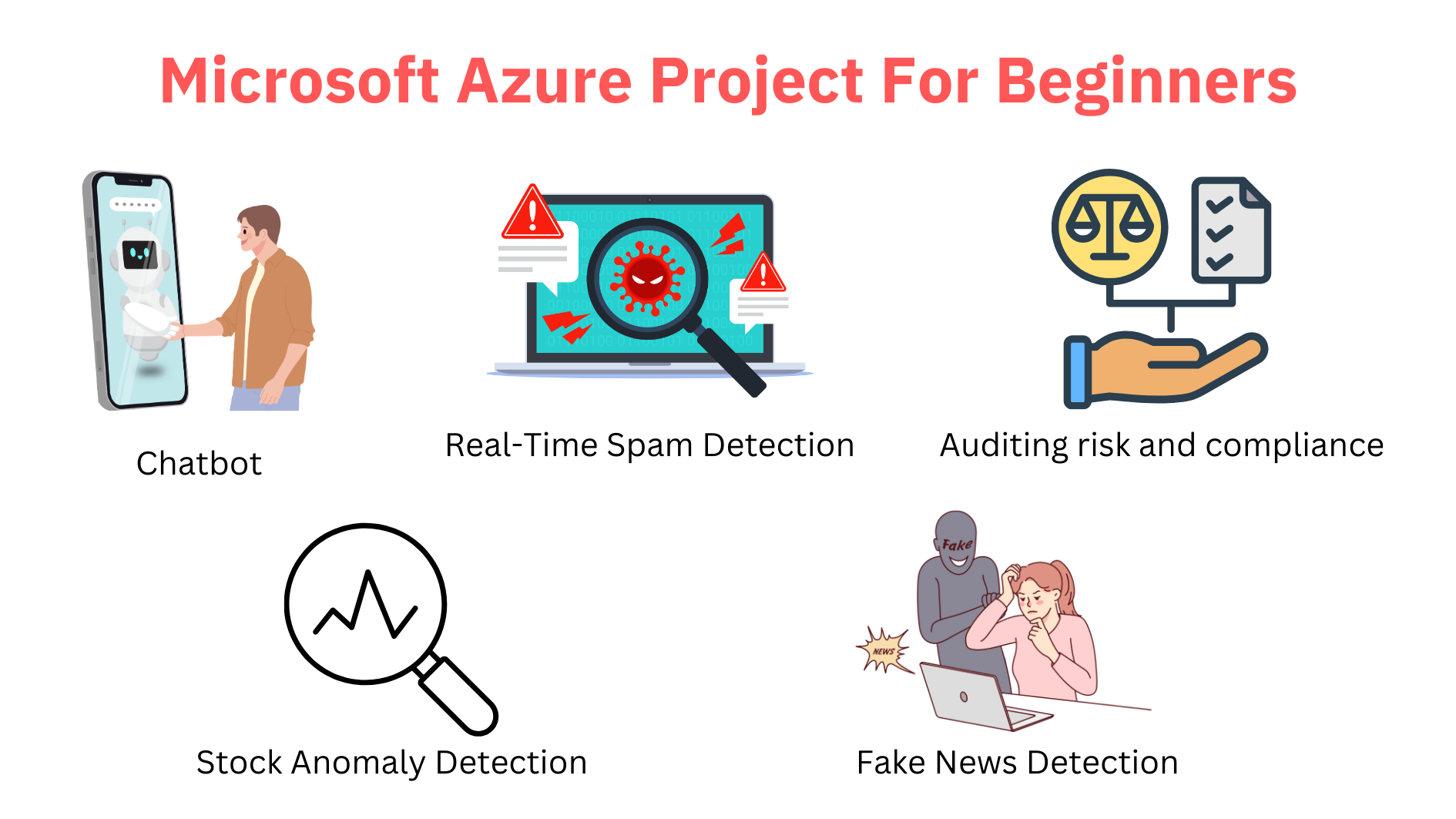 Top 5 Azure Project for Beginners - ThinkCloudly