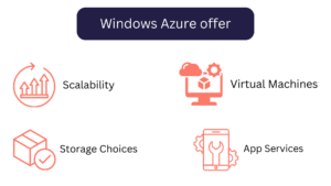 Azure Networking Interview Questions